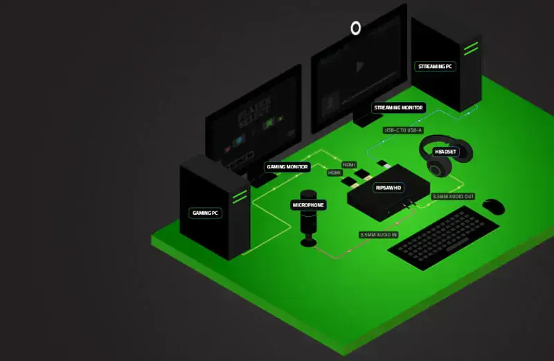 Razer Ripsaw HD