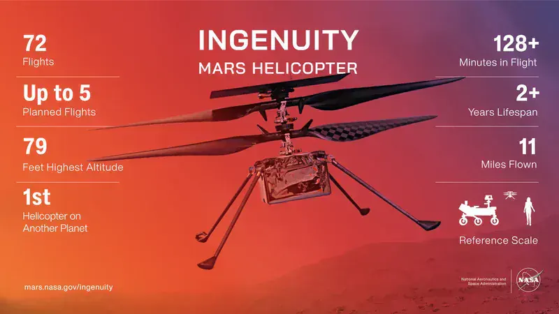 Ingenuity Yürüteç